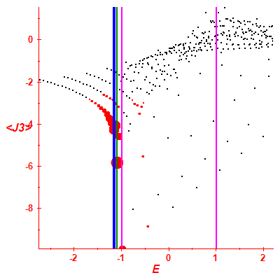 Peres lattice <J3>